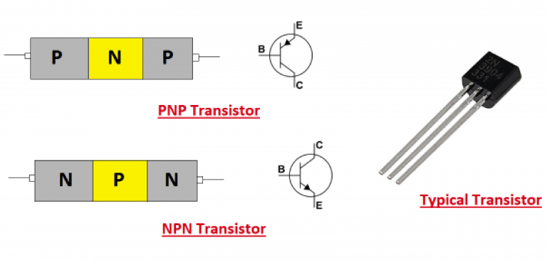 Transistor Là Gì ? Cấu Tạo – Nguyên Lý – Cách Mắc