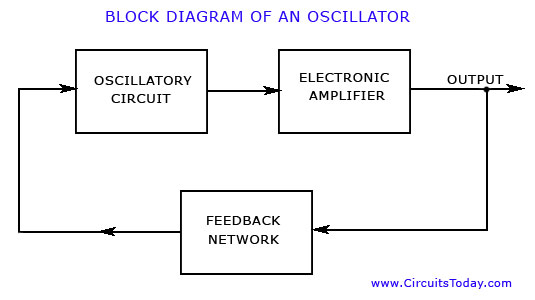 Oscillator Block Diagram