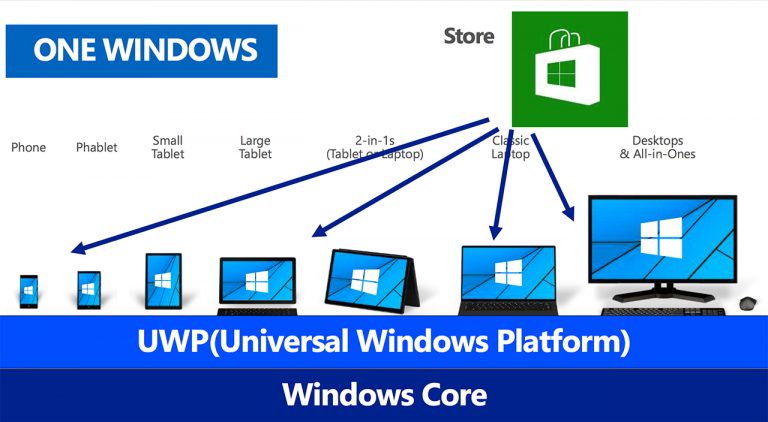 Ứng Dụng Universal Windows Platform Là Gì, Ứng Dụng Universal Windows Platform
