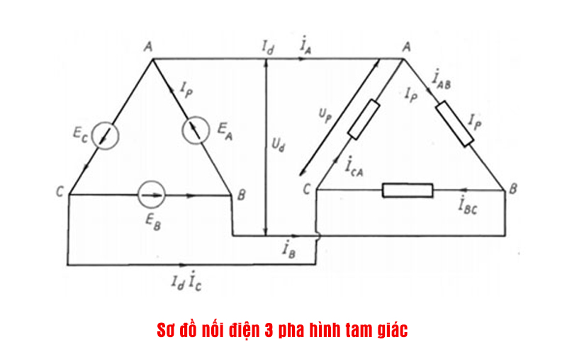 Sơ đồ mạch điện 3 pha hình tam giác